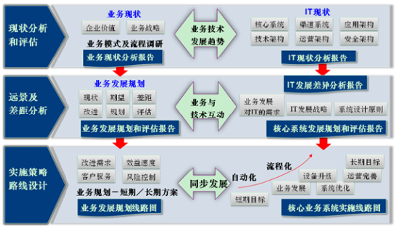 贵阳系统集成行业的最新动态