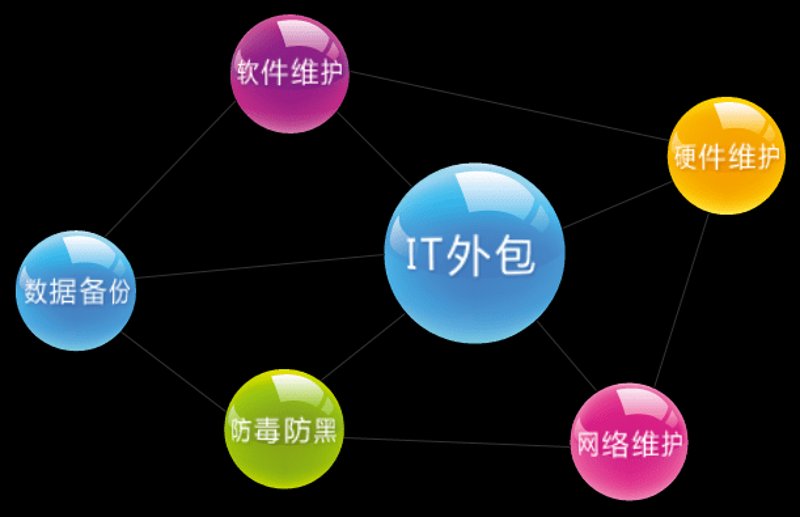 贵州软件开发市场的最新趋势与机遇
