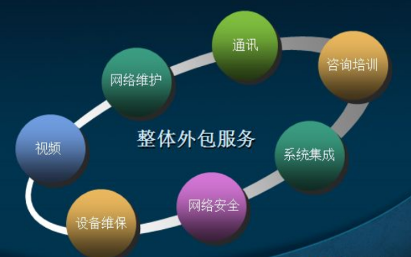 贵州信息化建设：贵阳系统集成助力产业转型
